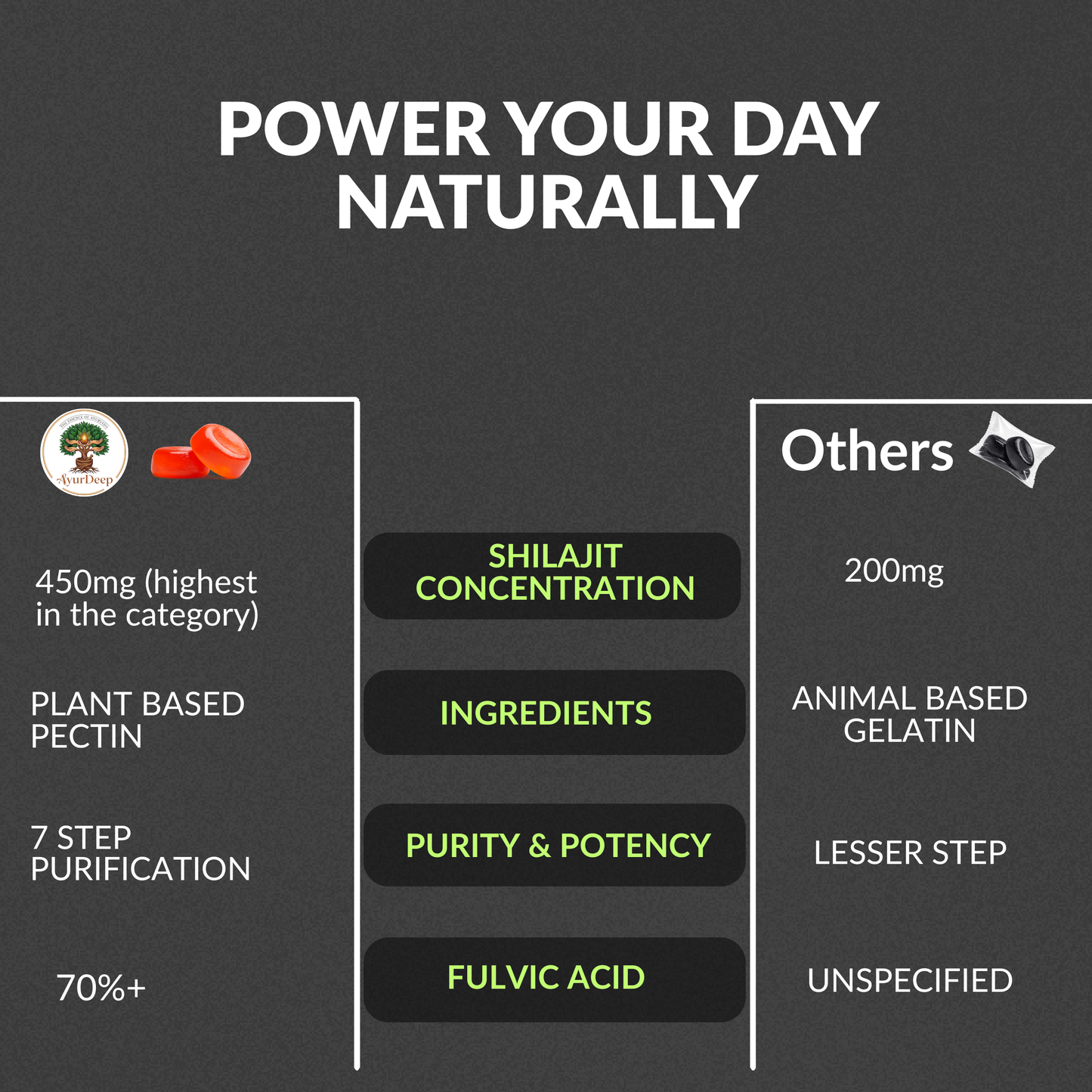 AyurDeep Shilajit Gummies –  Imli Flavor| 30 Gummies